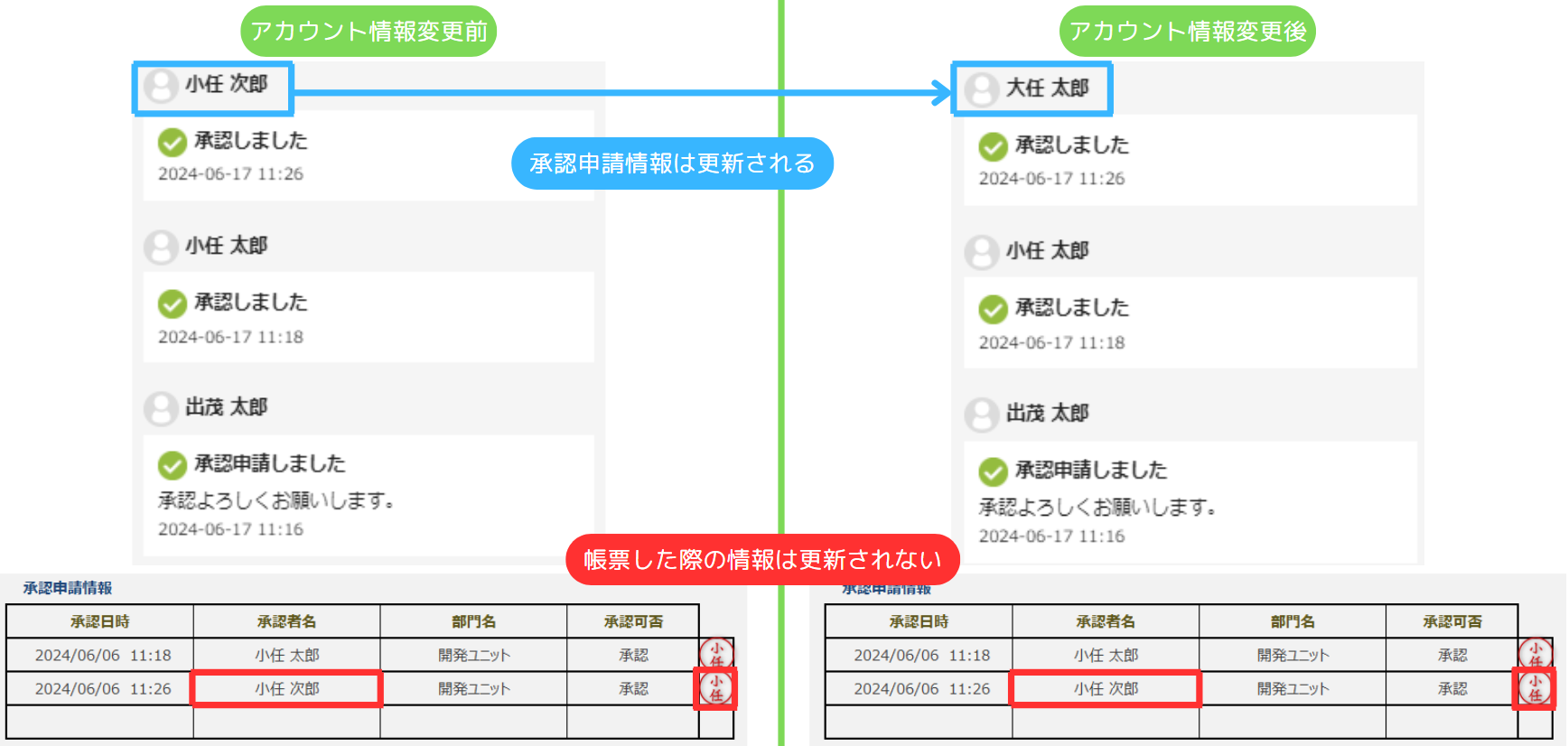 アカウント変更.png