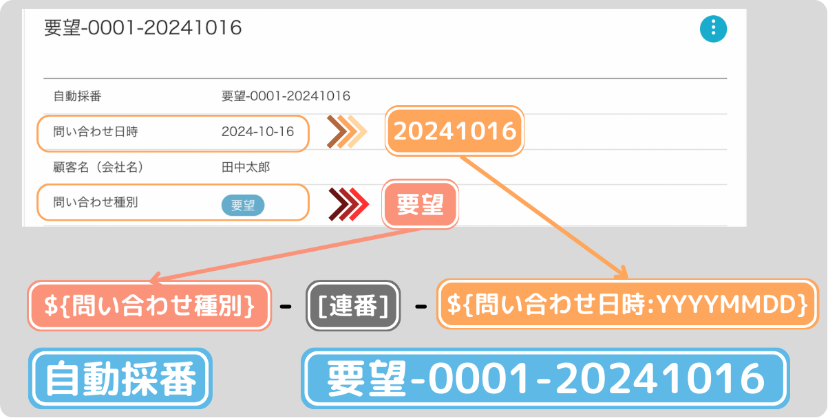 自動採番項目の詳細設定 – サスケWorksヘルプセンター