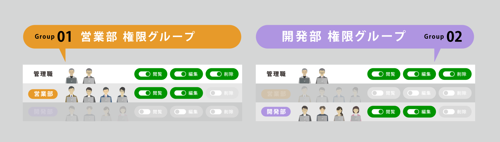 権限Group_解説.png