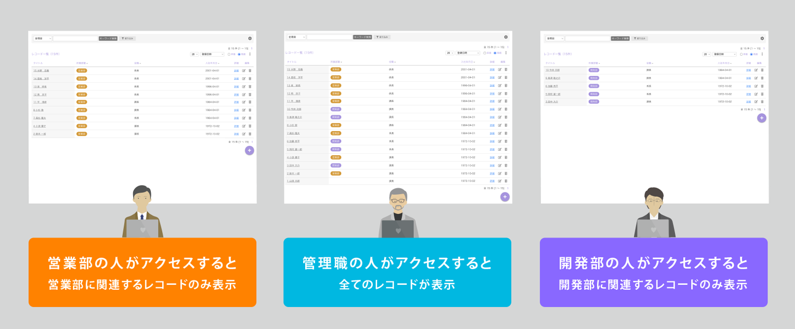 権限グループ適用例.png
