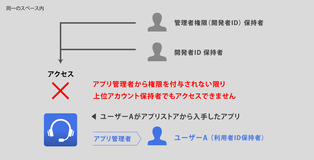 アプリの権限.png
