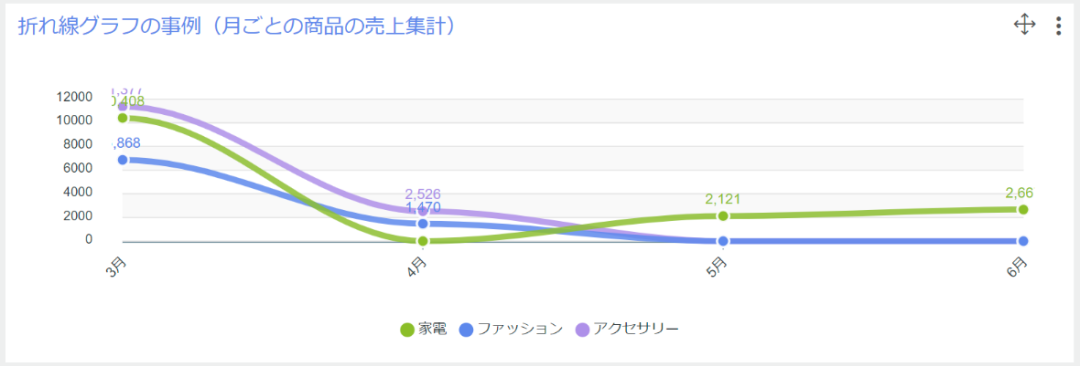 折れ線グラフの作成例（グラフでレコード情報を比較する） (1500000006201)_M-p0064-958-778702.png