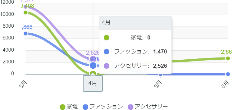 折れ線グラフの作成例（グラフでレコード情報を比較する） (1500000006201)_M-p0064-960-308398.png