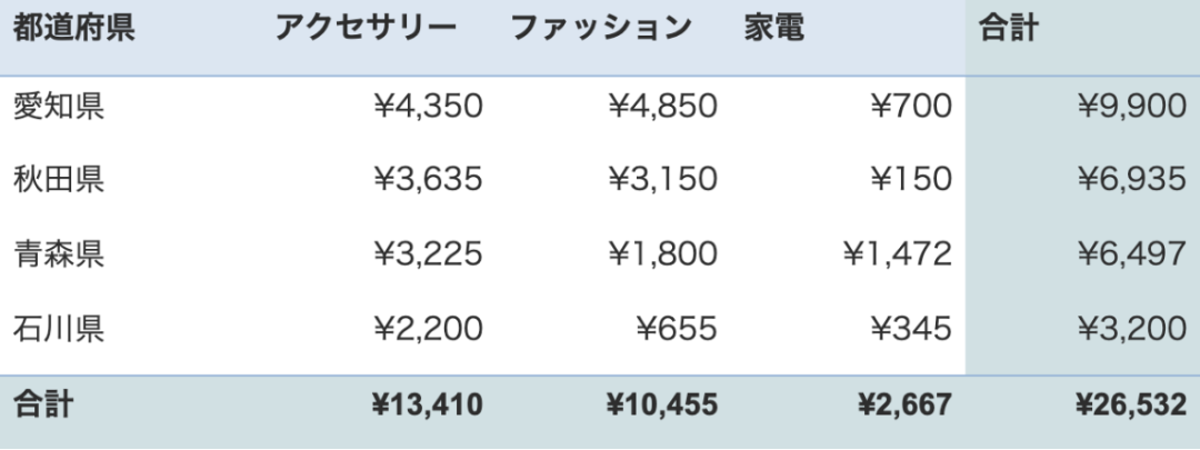 円グラフの作成例（グラフでレコード情報を比較する） (360060299513)_M-p0065-993-649080.png