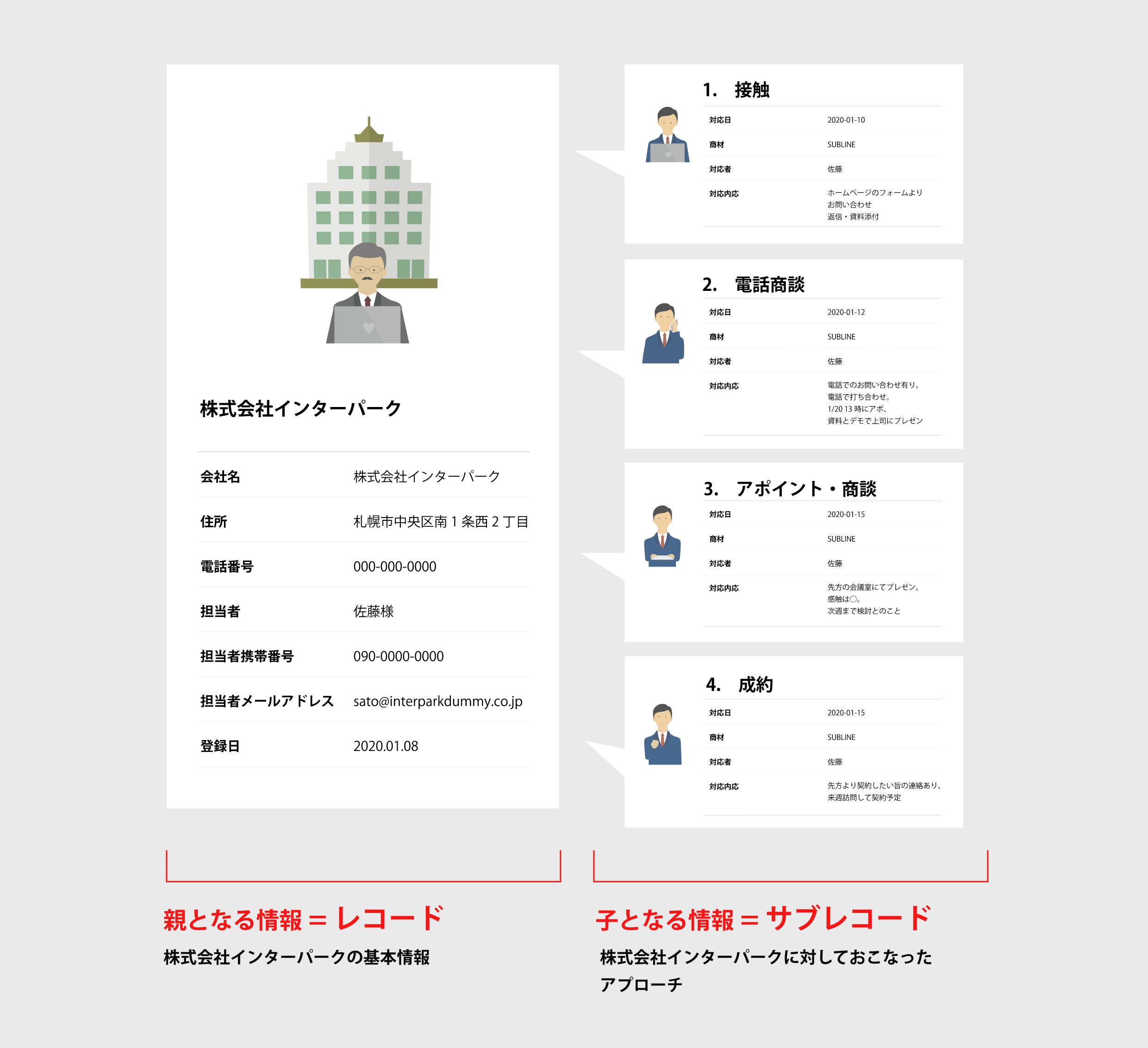 レコードとサブレコード_01.png