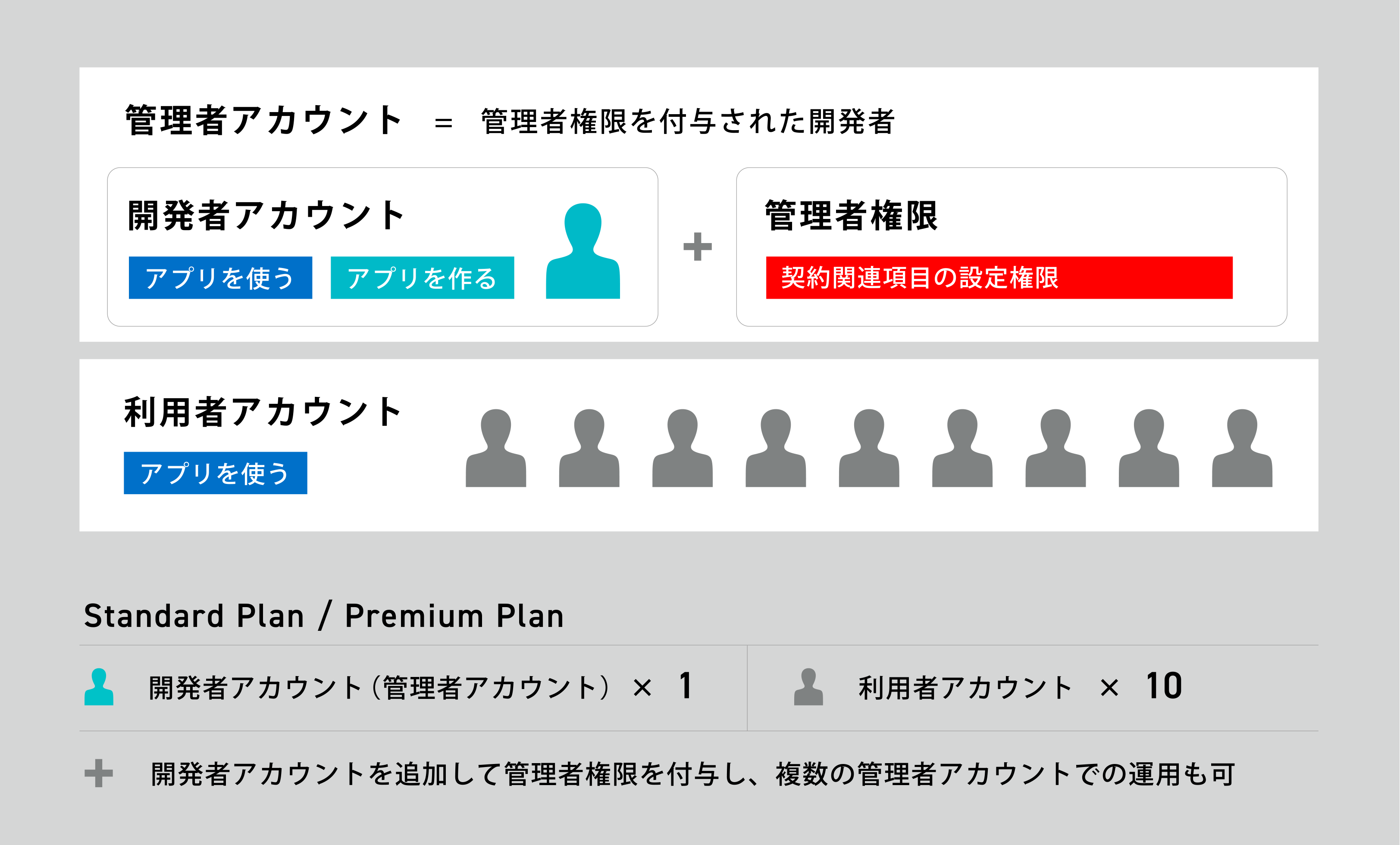アカウントの種類.png