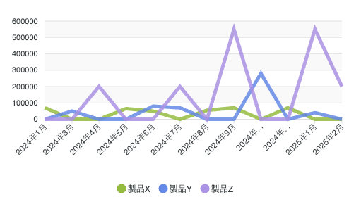 売上推移 (1).png