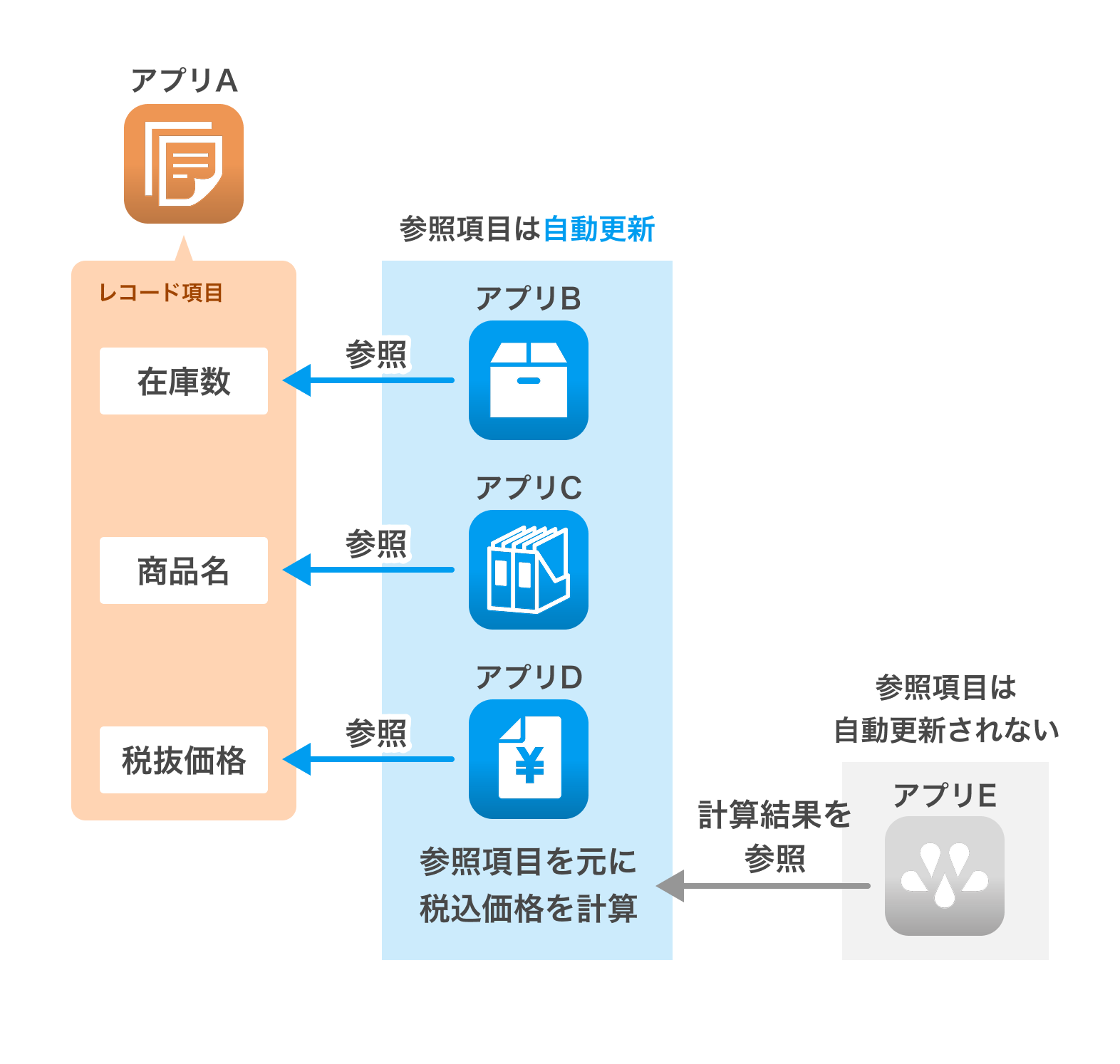 データ連携タイミング.png