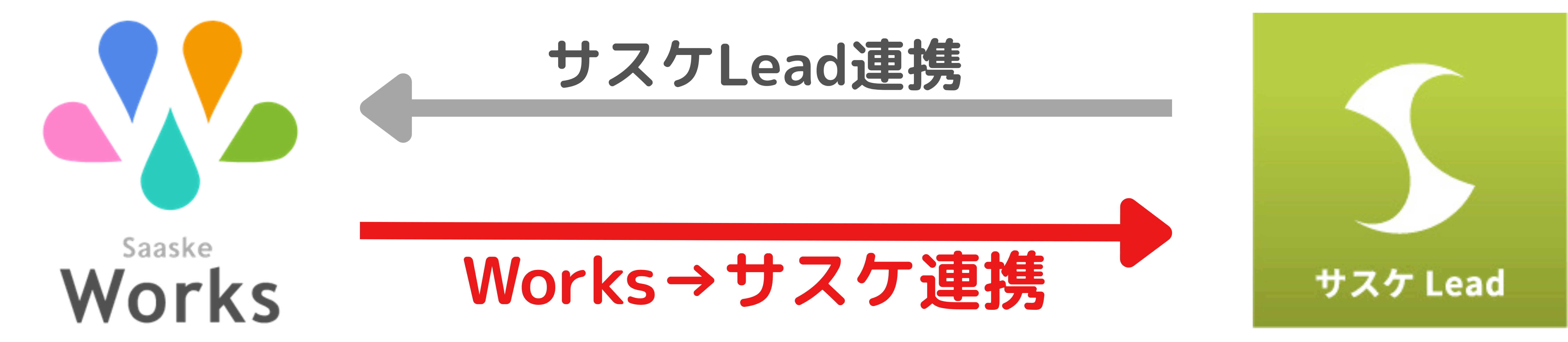 アドオン比較.png