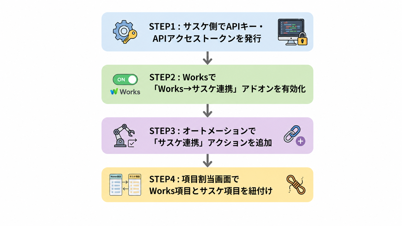 step_intro.png
