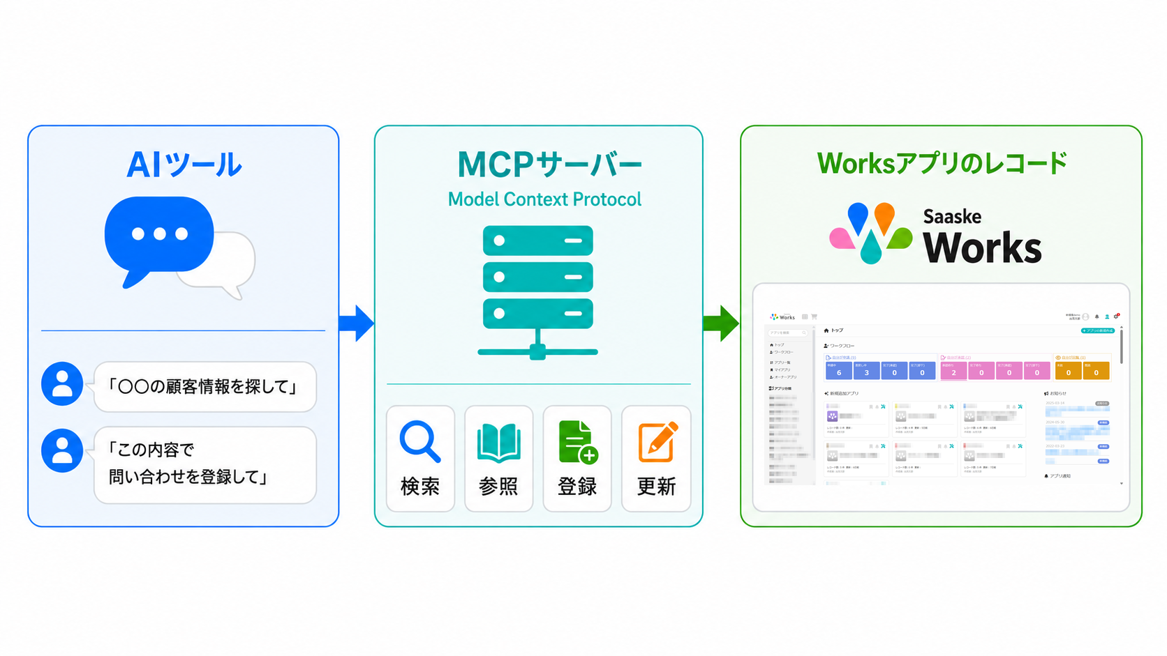 mcp-overview-with-works-top.png